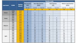 4 methods to calculate your front squat max christian bosse