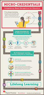 Digital Promise Designers Created An Infographic To Explain The Benefi Professional Development For Teachers Educational Infographic Competency Based Education