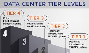 Each token is good for one piece of armor (ie chest, head, etc), and is valid for any of several particular classes. What Is Data Center Tiers Identifying Data Center Tier Levels 1 2 3 4 And Its Requirements Telehouse
