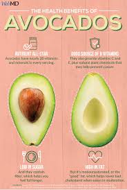 Slideshow Gesundheitliche Vorteile Von Avocados In 2020 Avocado Health Benefits Avocado Benefits Food Facts