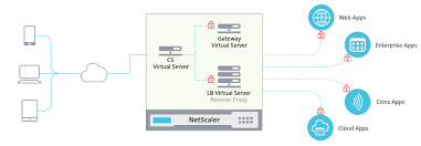 What does a citrix netscaler do? How To Migrate Existing Netscaler Gateway To Unified Gateway On Netscaler Gateway 11 1