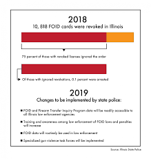 We did not find results for: Illinois Foid Changes Fall Short The Daily Illini