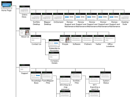 Maybe you would like to learn more about one of these? Visual Html Sitemap Generator Powermapper