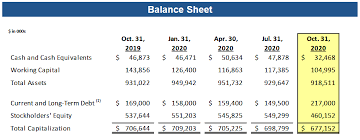 Any sa ags get lsu tickets? Comtech Growth By Acquisition Proves Elusive Nasdaq Cmtl Seeking Alpha