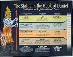 I used this worksheet for daniel and king nebuchadnezzar's dream about the statue. The Statue In The Book Of Daniel Wall Chart Rose Publishing 6078 Btp