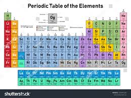 Colorful Periodic Table Of The Elements Shows Atomic Number Symbol Name Atomic Weight Electro Periodic Table Periodic Table Of The Elements Atomic Number