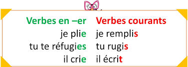 Maybe you would like to learn more about one of these? Comment J Ai Tue Le 2e Groupe Des Verbes Charivari A L Ecole