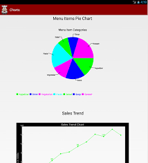 A Look At Data Analysis With Charts And Graphs In Android