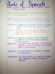 Anchor Charts Deborah Schupp Ela Mvms English Writing Skills English Grammar Notes Parts Of Speech