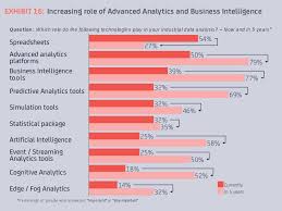 Pin On Data Analysis