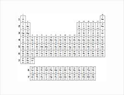 free 13 sample electronegativity chart templates in pdf ms word excel