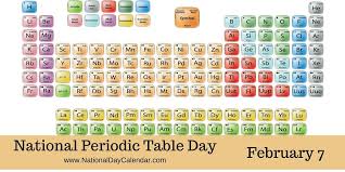 National Periodic Table Day February 7 National Day Calendar National Day Calendar Periodic Table Friends Day