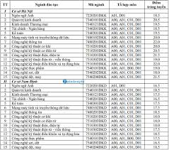 Theo quy định của bộ giáo dục và đào tạo, các địa phương có trách nhiệm triển khai công tác chấm thi tốt nghiệp trung học phổ. Ä'iá»ƒm Chuáº©n Ä'áº¡i Há»c Kinh Táº¿ Ká»¹ Thuáº­t Cong Nghiá»‡p NÄƒm 2020