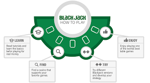 Holy rollers movie reviews & metacritic score: Blackjack Strategy Chart Teaches You When To Do What