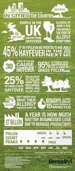 Love The Format Of This Infographic Infographic Hay Fever Infographics Ideas