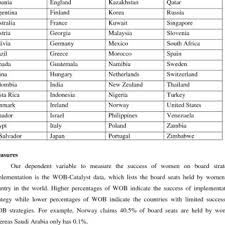 PDF) Understanding Cultural Factors Which Affect Women Serving