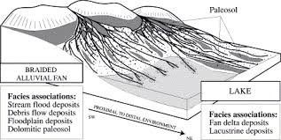 The Evolution Of The Hiorthfjellet Fan Delta And Its Catchment,... |  Download Scientific Diagram