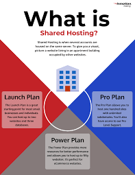 Hyperhost is a hosting company from ukraine. What Is Shared Hosting Inmotion Hosting Blog