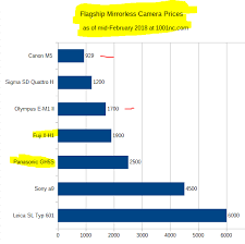 Camera Price Charts February 2018 Episode Iii Many And More