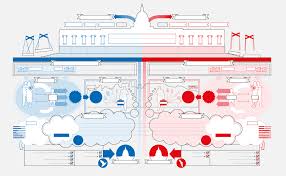 Left Vs Right Us Information Is Beautiful