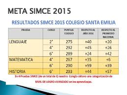 Desde el 2020, el colegio santa emilia cuenta con una nueva infraestructura, con más y mejores espacios para toda nuestra comunidad educativa. Plan De Mejoramiento Ao 2016 Colegio Santa Emilia