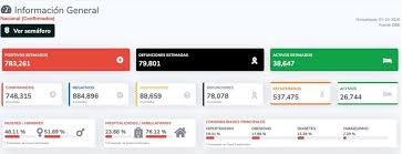 México vive un momento de incertidumbre respecto a la epidemia de coronavirus, a poco menos de tres días que termine la jornada de sana distancia en el país (1 de junio), solo un estado de la república no está en color rojo del semáforo de coronavirus; Fuente Gobierno De Mexico Coronavirus Datos Disponible En Download Scientific Diagram