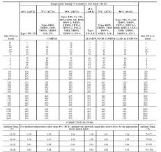 Wire Size For 200 Amp Sub Panel Latihanbasket Co