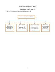 Kedudukan dan peranan guru dalam pandangan islam. Modul Mpm P1 Sejarah Dunia Tema 2 Pdf Sejarah Dunia 1500 1955 Gambaran Umum Tema 2 Tema 2 Pemerintahan Dan Pentadbiran Pemerintahan Dan Pentadbiran Course Hero