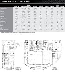 Wyndham Points Chart 2017 Beautiful Wyndham Points Chart