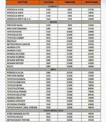 We did not find results for: Kereta Sewa Jitra Serendah Rm60 Sehari Kereta Sewa Murah