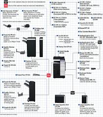 Scarica i driver più recenti, i manuali e i software per le tue soluzioni konica minolta. Konica Minolta Bizhub 958 Juma Al Majid Est