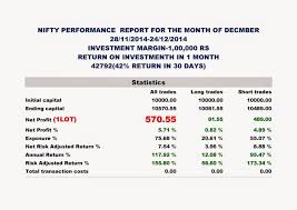 Profit Booking System Nifty Performance December Month Nifty Performance Months