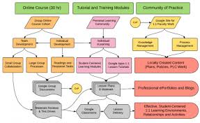 Organizational Change Solution Going121 Com My