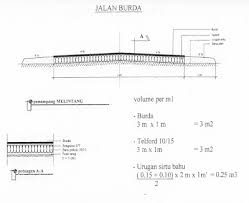 Dalam pekerjaan tanah earthwork teknik geodesiantara lain banyak diperlukan perhitungan volume tanah baik untuk pekerjaan galian cut maupun pekerjaan timbunan fill. Baru Cara Menghitung Volume Galian Tanah Untuk Pondasi Ilmu Bangunan