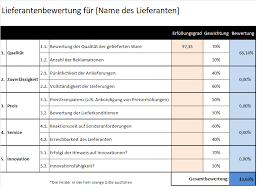 Projektablaufplan, zeitplan, terminplan, vorlage / muster. Lieferantenbewertung Vorlage