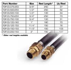 Trac Pipe Sizing Chart Best Picture Of Chart Anyimage Org