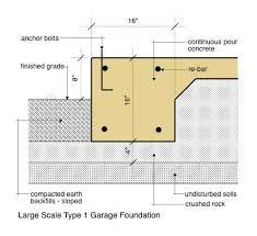 For home properties that are lower than the city street, detail 4 can be a viable option to build up the garage floor to a higher elevation. Garage Foundation