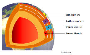 Structure Of The Earth Structure Of The Earth Earth S Mantle Earth