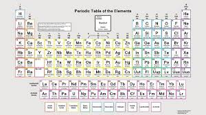 Mendeleev's periodic table was based on atomic masses. Modern Periodic Table With Names Archives Dynamic Periodic Table Of Elements And Chemistry
