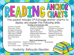 Fishing For Education Reading Anchor Chart