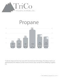 120 Gallon Propane Tank Dimensions Darajatgarut Co