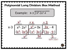 Polynomial Long Division Box Method Poster Polynomials Division Posters Long Division