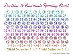 scripture reading charts lds365 resources from the church