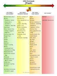 Pin On Health
