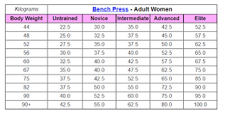 Bench Press Strength Standards Temple Of Iron