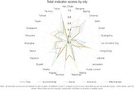 Advanced public transportation systems (apts) apts focus on the public transportation side and aim to enhance the effectiveness and attractiveness of these means. Sustainability Free Full Text Sustainability Measures Of Urban Public Transport In Cities A World Review And Focus On The Asia Middle East Region