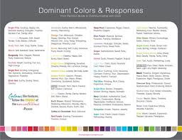 Rainbow Colors And Their Meaning Dominant Colors Responses A Chart Of Colors Their Meanings And Color Psychology Color Meanings Colors And Emotions
