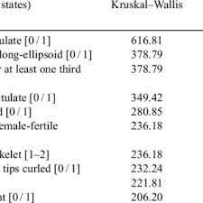 Image result for Asterochaete angustissima