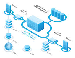 Server Infrastructure Server Support Management Services Metropolitan Networks Ltd Internet Router Firewall Router Clouds
