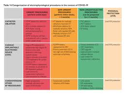 If you are experiencing severe symptoms such as shortness of breath or chest tightness, consider going to an emergency department nearby. Esc Guidance For The Diagnosis And Management Of Cv Disease During The Covid 19 Pandemic